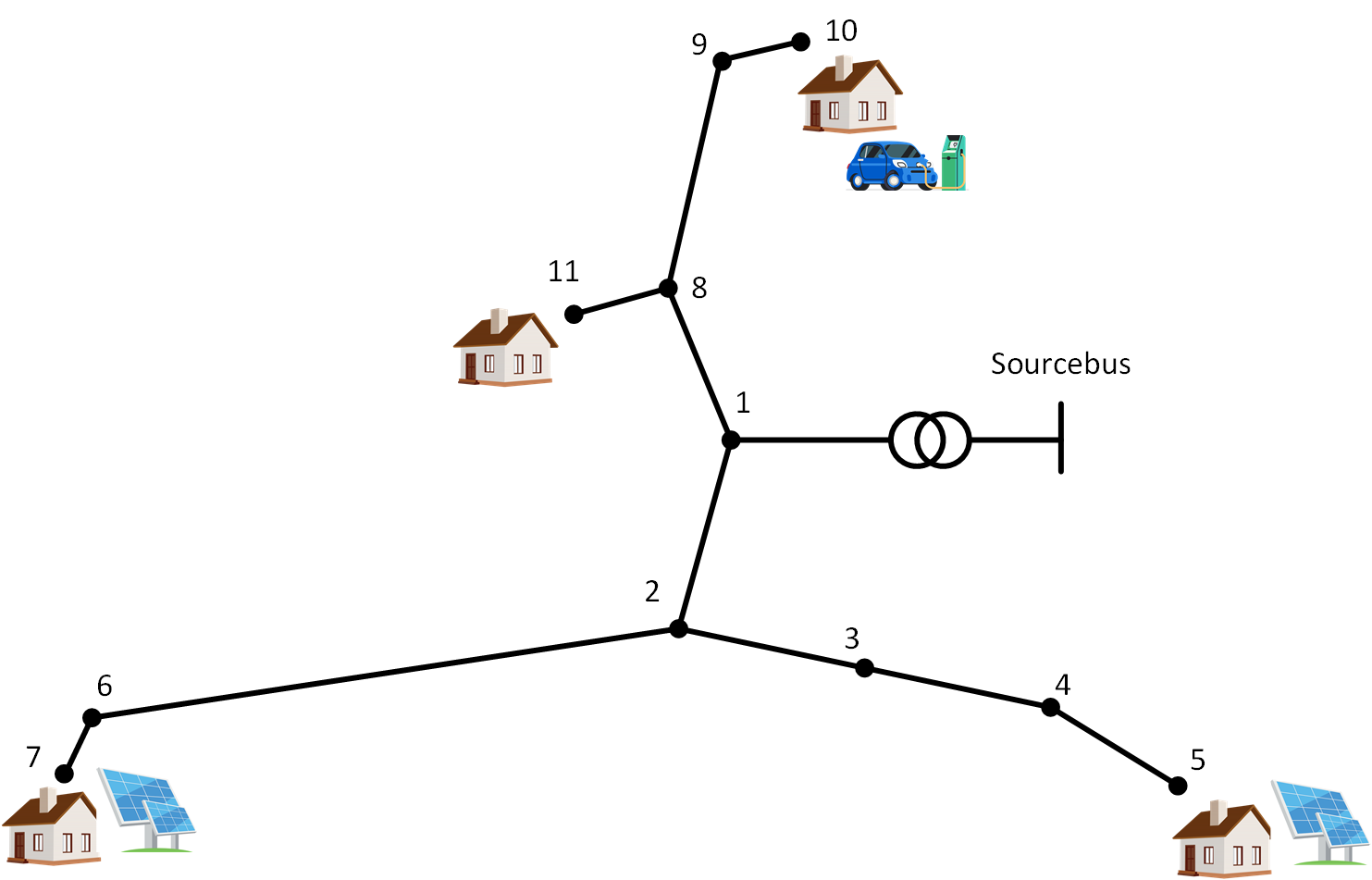 A diagram for the network for the EC demo scenario